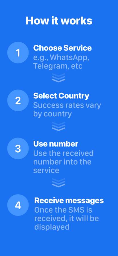 SMS Virtual - Receive SMS