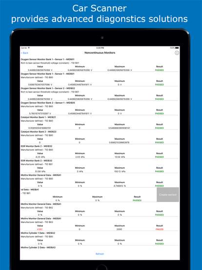 Car Scanner ELM OBD2