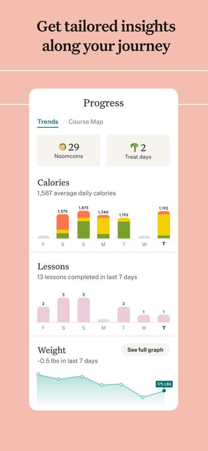 Noom Weight Loss, Food Tracker