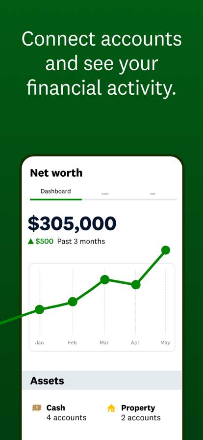 Intuit Credit Karma