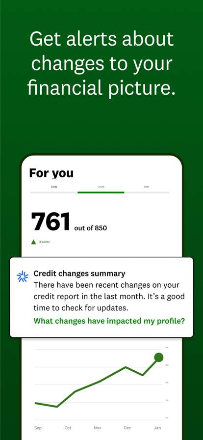 Intuit Credit Karma