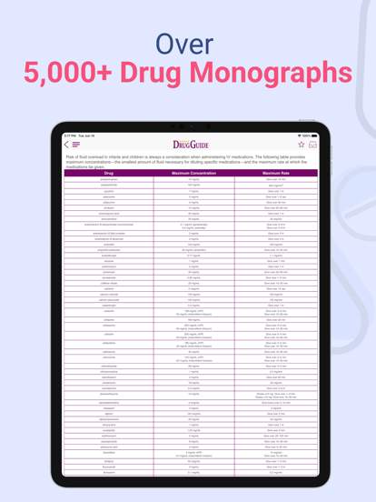 Davis Drug Guide For Nurses