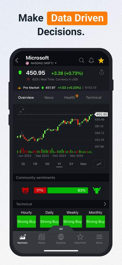 Investing.com: Stock Market