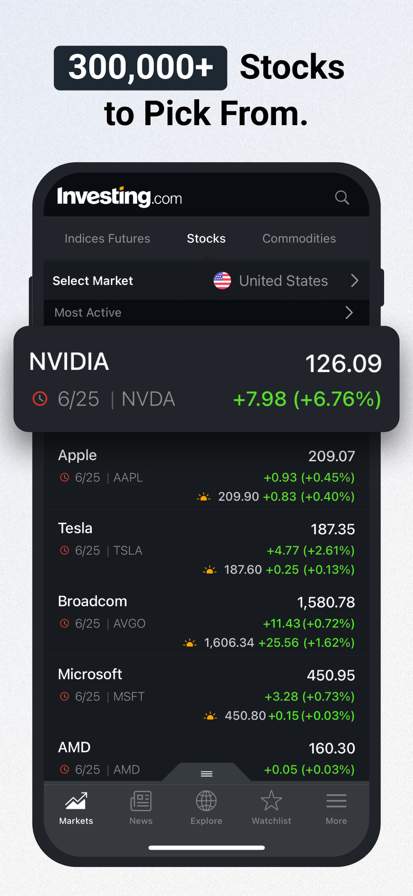 Investing.com: Stock Market