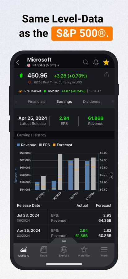 Investing.com: Stock Market