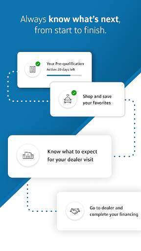 Capital One Auto Navigator