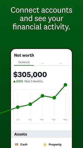 Intuit Credit Karma