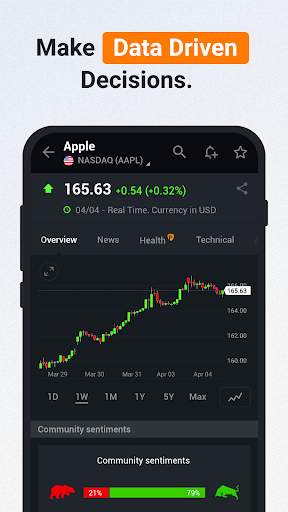 Investing.com: Stock Market
