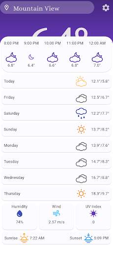 Froggy Weather