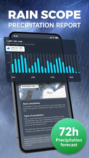 Accurate Live Weather