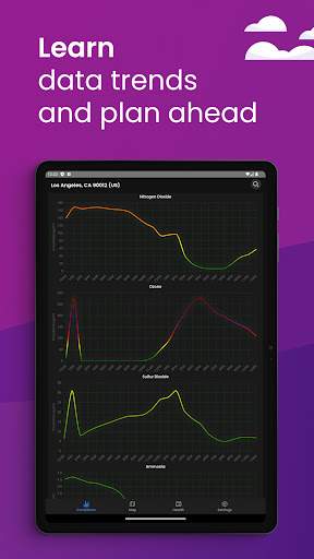AirScope: Pollen & Air Quality