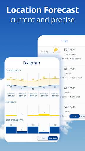 weather24: Forecast & Radar